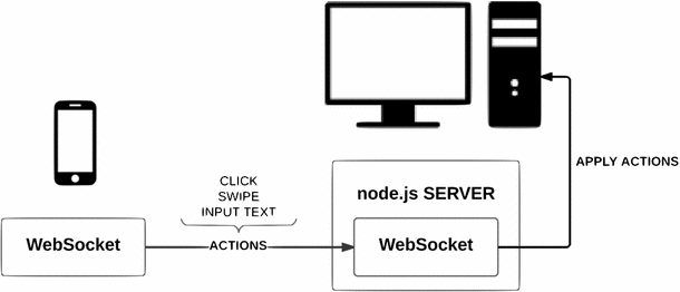 figure 19