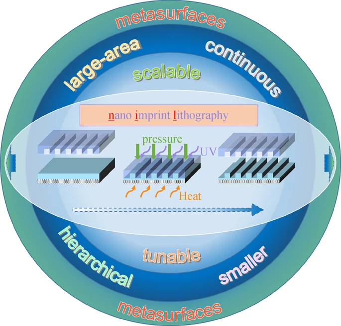 Nanoimprint lithography for high-throughput fabrication of metasurfaces