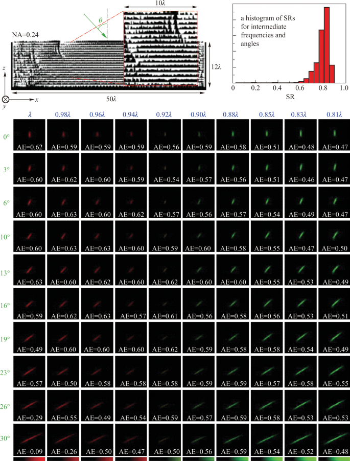 figure 15