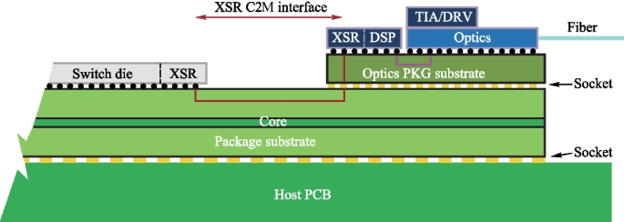 figure 20