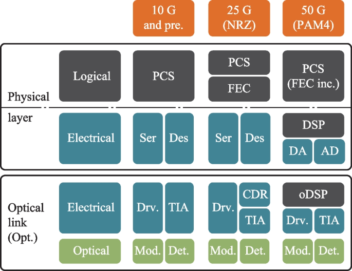 figure 21