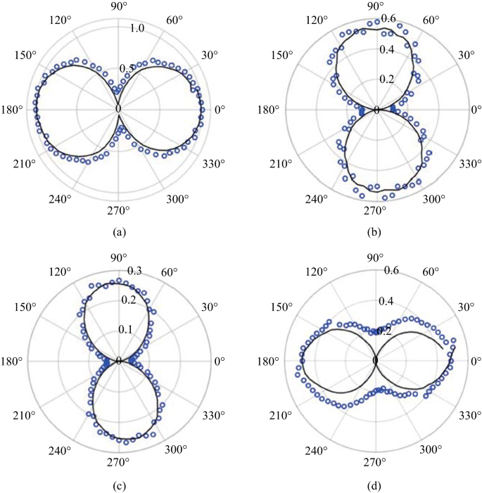 figure 32