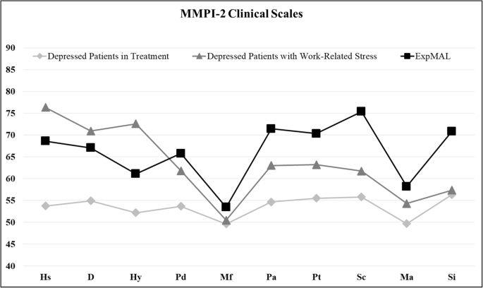 mmpi 2 personality test