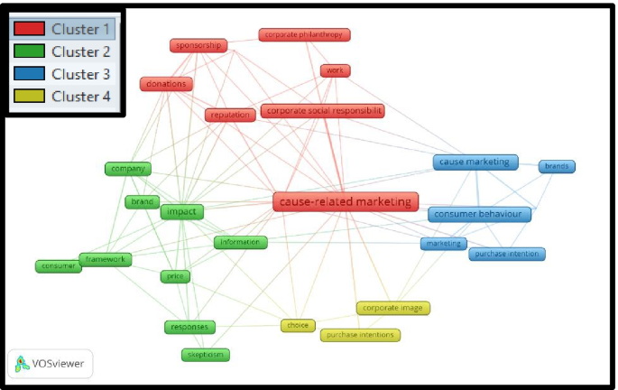 causal research in marketing figure 3