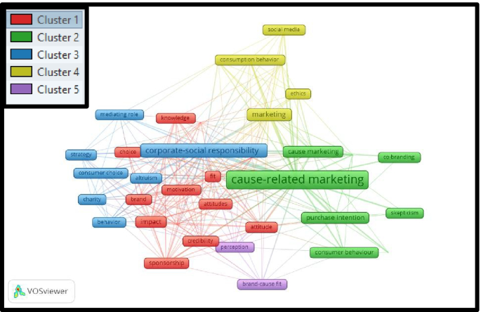causal research in marketing figure 4