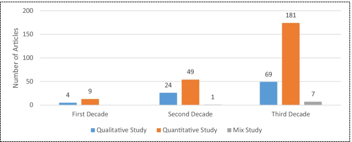 causal research in marketing figure 9