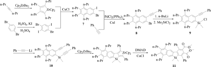 scheme 3