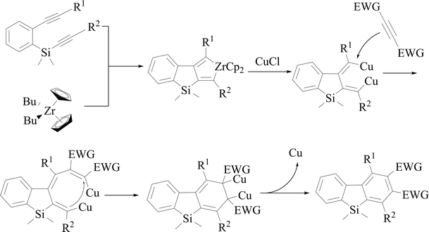 scheme 4