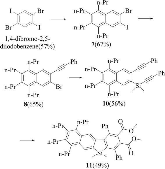 scheme 5