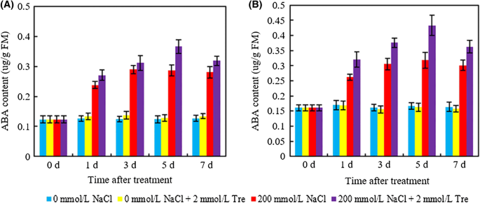 figure 17