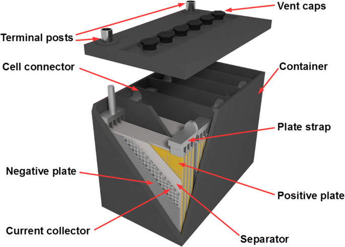 Battery Technologies for Grid-Level Large-Scale Electrical Energy Storage |  SpringerLink