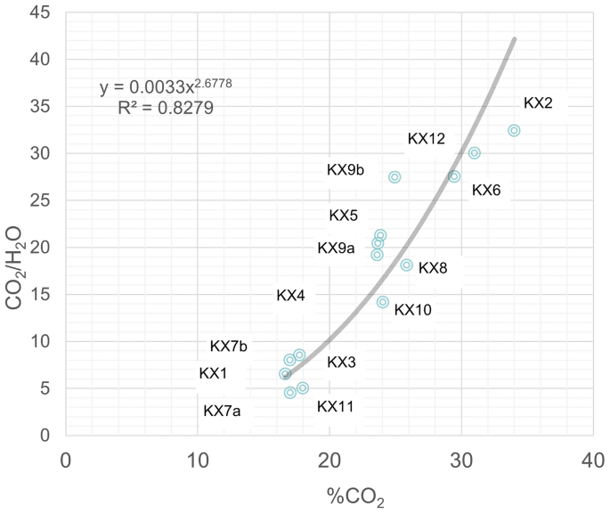 Fig. 9