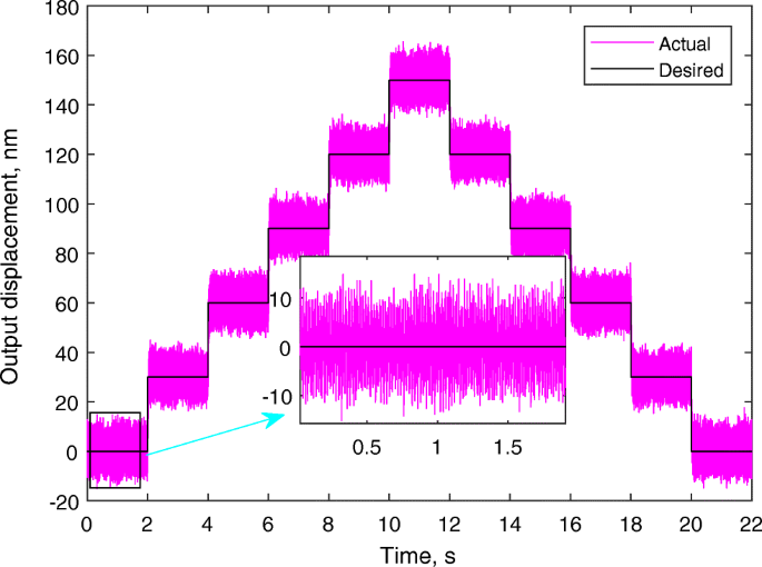 figure 16