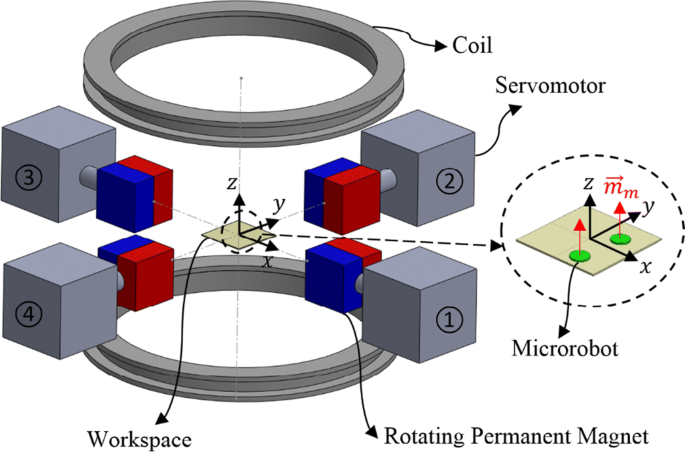 Independent position control of two identical magnetic microrobots in a  plane using rotating permanent magnets | SpringerLink