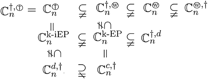 Characterizations of the commutativity between a matrix and its BT ...