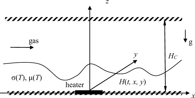 Evaporation Of A Liquid Film In A Microchannel Under The Action Of A Co Current Dry Gas Flow Springerlink