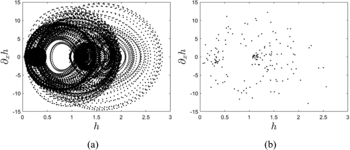 figure 24