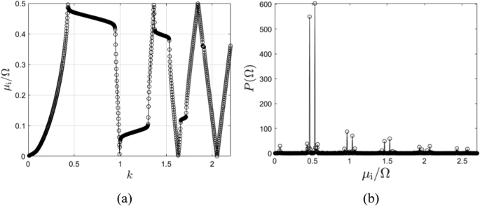 figure 25