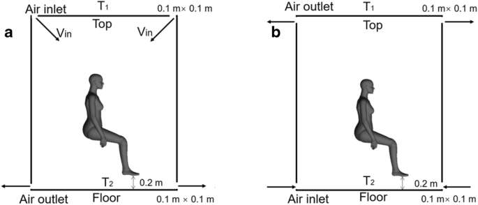 Comparison of Mixing and Displacement Ventilation under Limited Space Air  Stability Conditions in a Space Capsule | SpringerLink