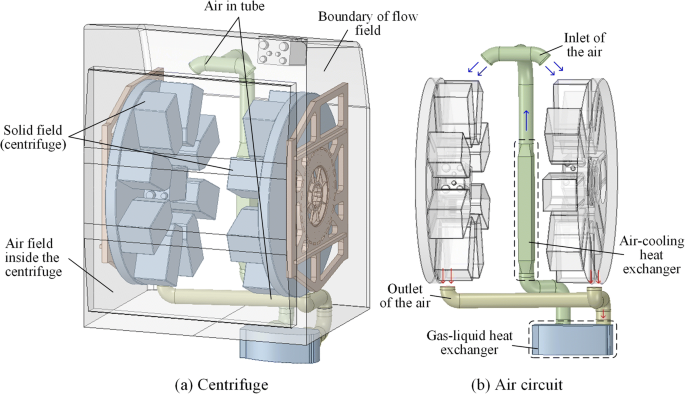 Design, Simulation and Test of Thermal Control System of Centrifuge for  Space Utilization | SpringerLink
