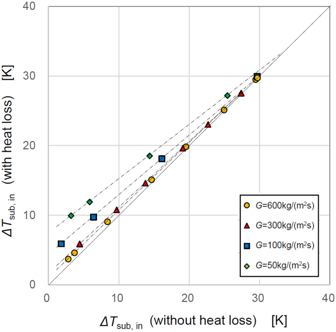 Boiling it down to the bubbles: It is about heat transfer – A Lab Aloft  (International Space Station Research)