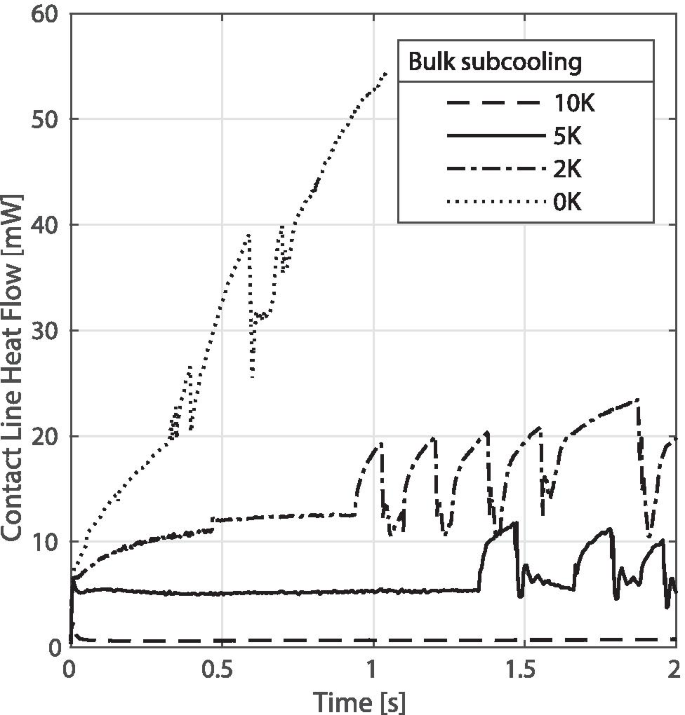 figure 22