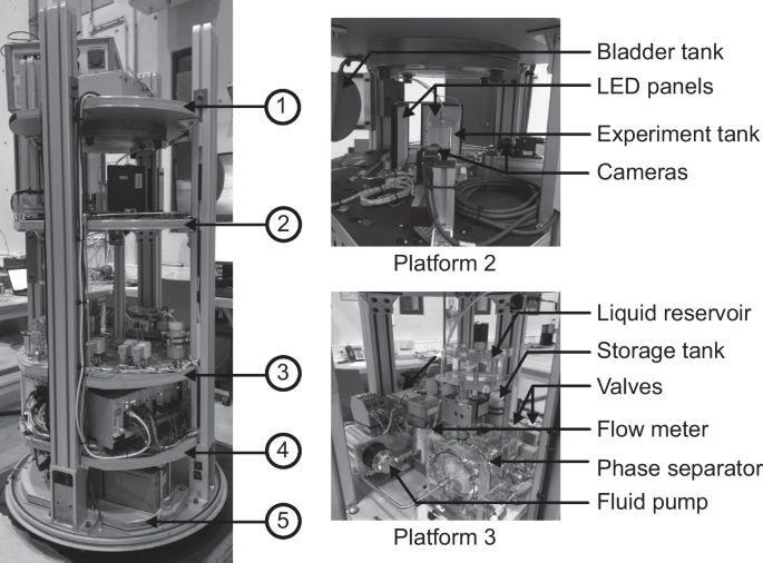 Schematic representation of the experimental pumping station showing major  components.