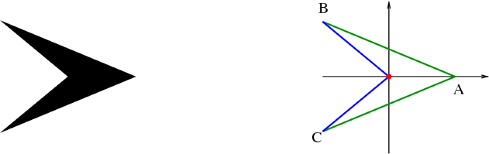 On A Minimal Hypersurface In Mathbb R 4 R4 Springerlink