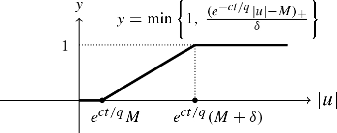 Regularity Estimates For The P Sobolev Flow Springerlink
