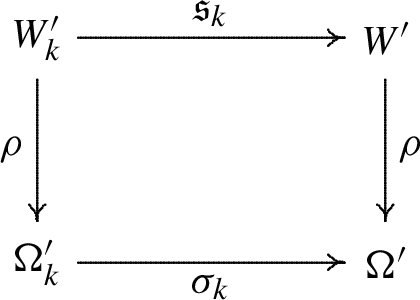 figure c