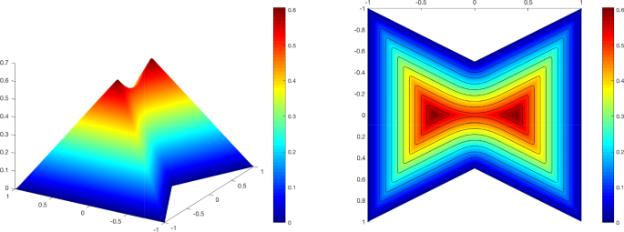 figure 14