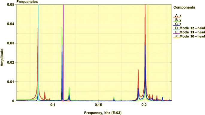 figure 16