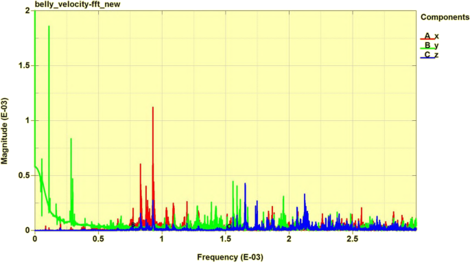 figure 24