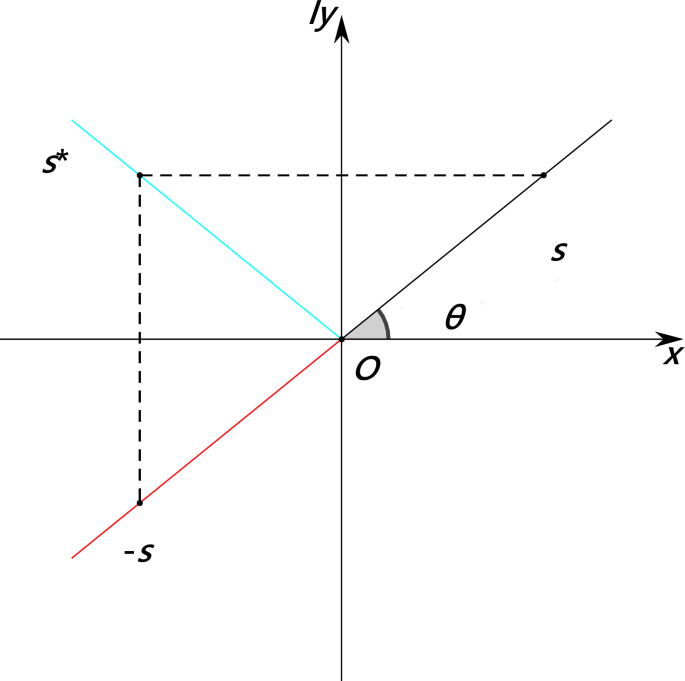Quaternionic Linear Operator Equations and Sectorially Dichotomous ...