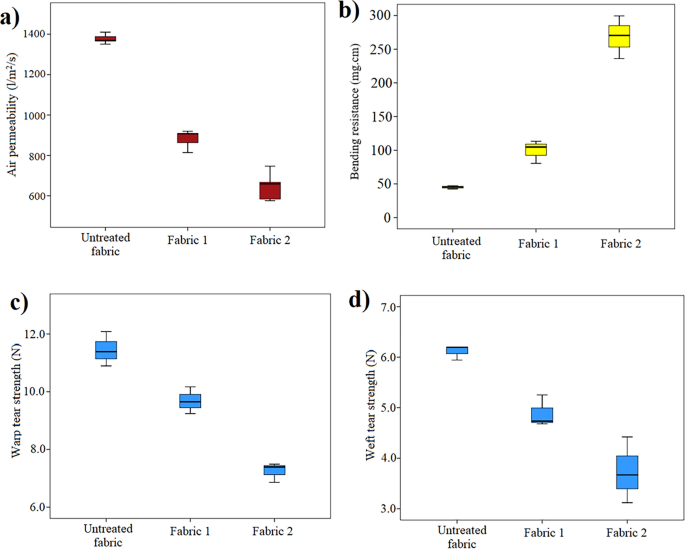 Fabrication of Thermochromic and Thermal-Energy Storage Microcapsules ...