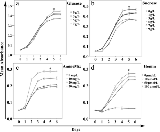 Natural History of Bartonella Infections (an Exception to Koch's