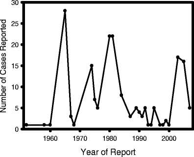 Colorado Potato Beetle Resistance To Insecticides Springerlink
