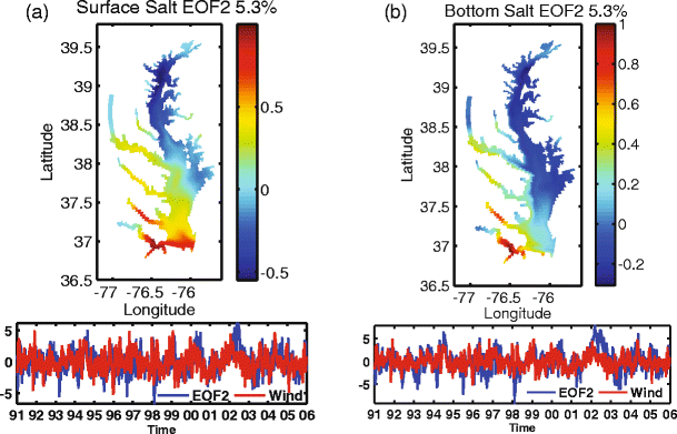 figure 15