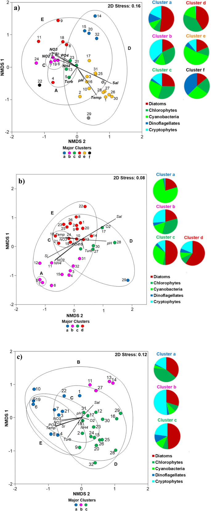 Hurricane Irma S Impact On Water Quality And Phytoplankton Communities In Biscayne Bay Florida Usa Springerlink Hurricane Irma S Impact On Water Quality And Phytoplankton Communities In Biscayne Bay Florida Usa Springerlink