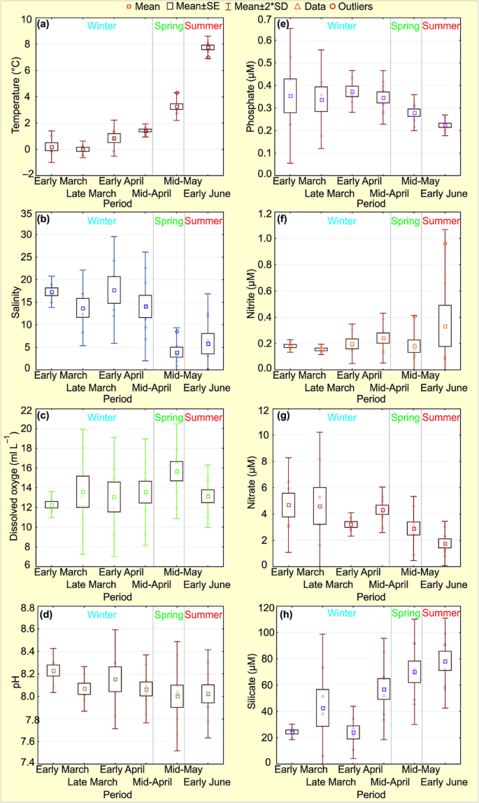 Winter-Summer Dynamics of Microbial Plankton in a Small Arctic Estuary ...