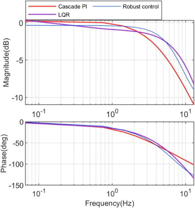 figure 17