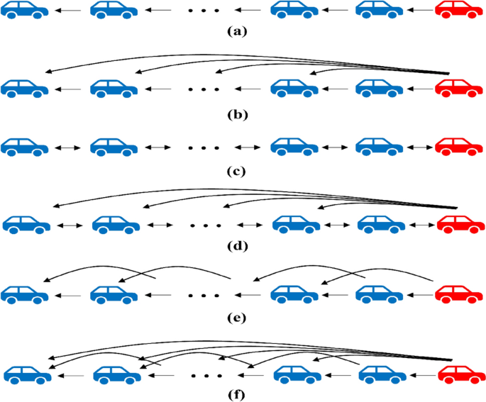 A Novel Sliding Mode Control Strategy for Heterogeneous Vehicle ...