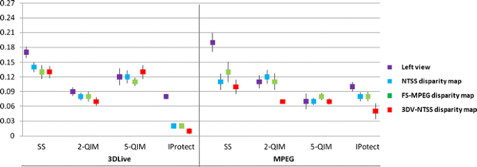 figure 17