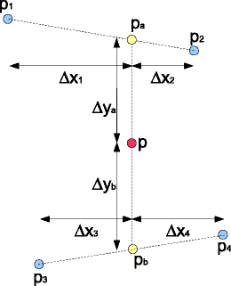 figure 22