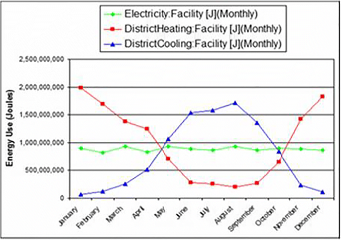 ies ve vs energyplus