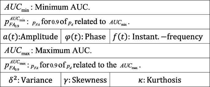 figure d