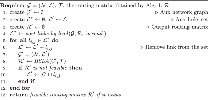 figure b