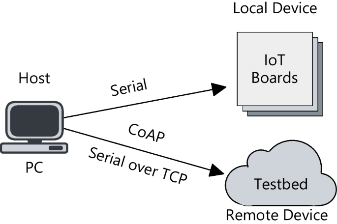 artificial intelligence in power station research paper figure 1