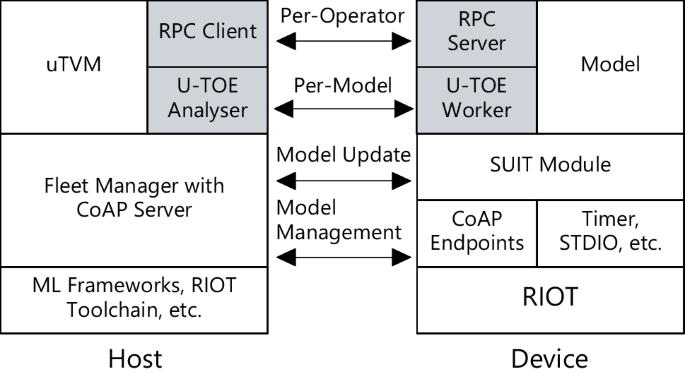 artificial intelligence in power station research paper figure 2