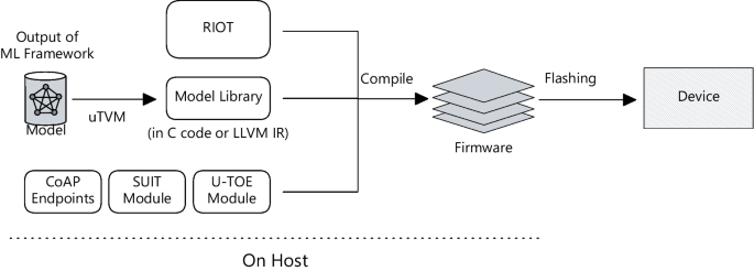 artificial intelligence in power station research paper figure 3